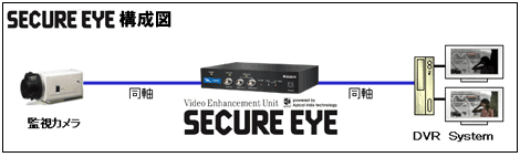 �uSecureEye�i�Z�L���A�A�C�j�v�\���}