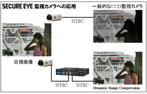 SecureEye �Ď��J�����ւ̉��p