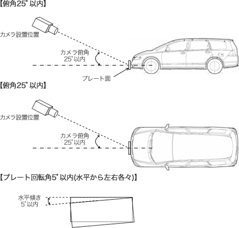 カメラ設置条件