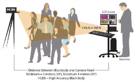 FeverScan M3000D System Illustration�C���[�W