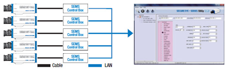 SecureEye-1080p Management System